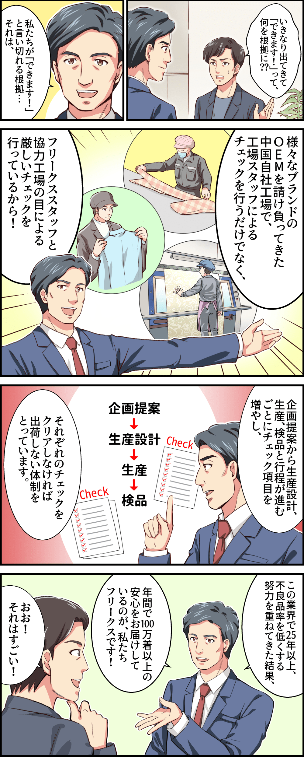 私たちが「できます！」と言い切れる根拠・・・それは「様々なブランドのOEMを請け負ってきた中国自社工場で、工場スタッフによるチェックを行うだけでなく、フリークススタッフと協力工場の目による厳しいチェックを行っているから！」「企画提案から生産設計、生産、検品と行程が進むごとにチェック項目を増やし、それぞれのチェックをクリアしなければ出荷しない体制をとっています。」